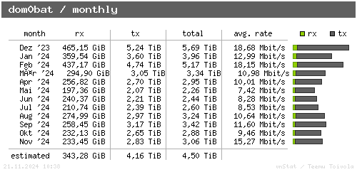 dom0bat - monthly