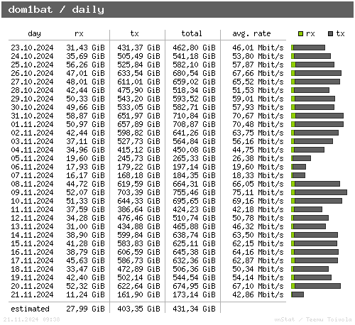 dom1bat - daily