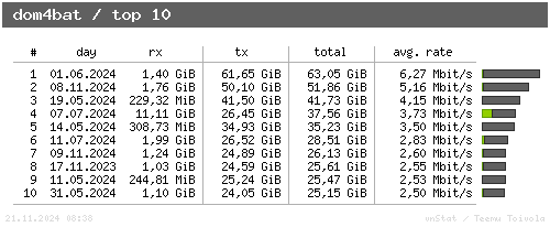 dom4bat - top10