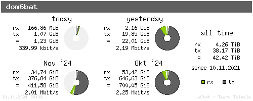 dom6bat - summary