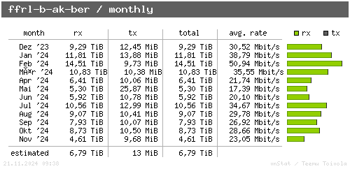 ffrl-b-ak-ber - monthly